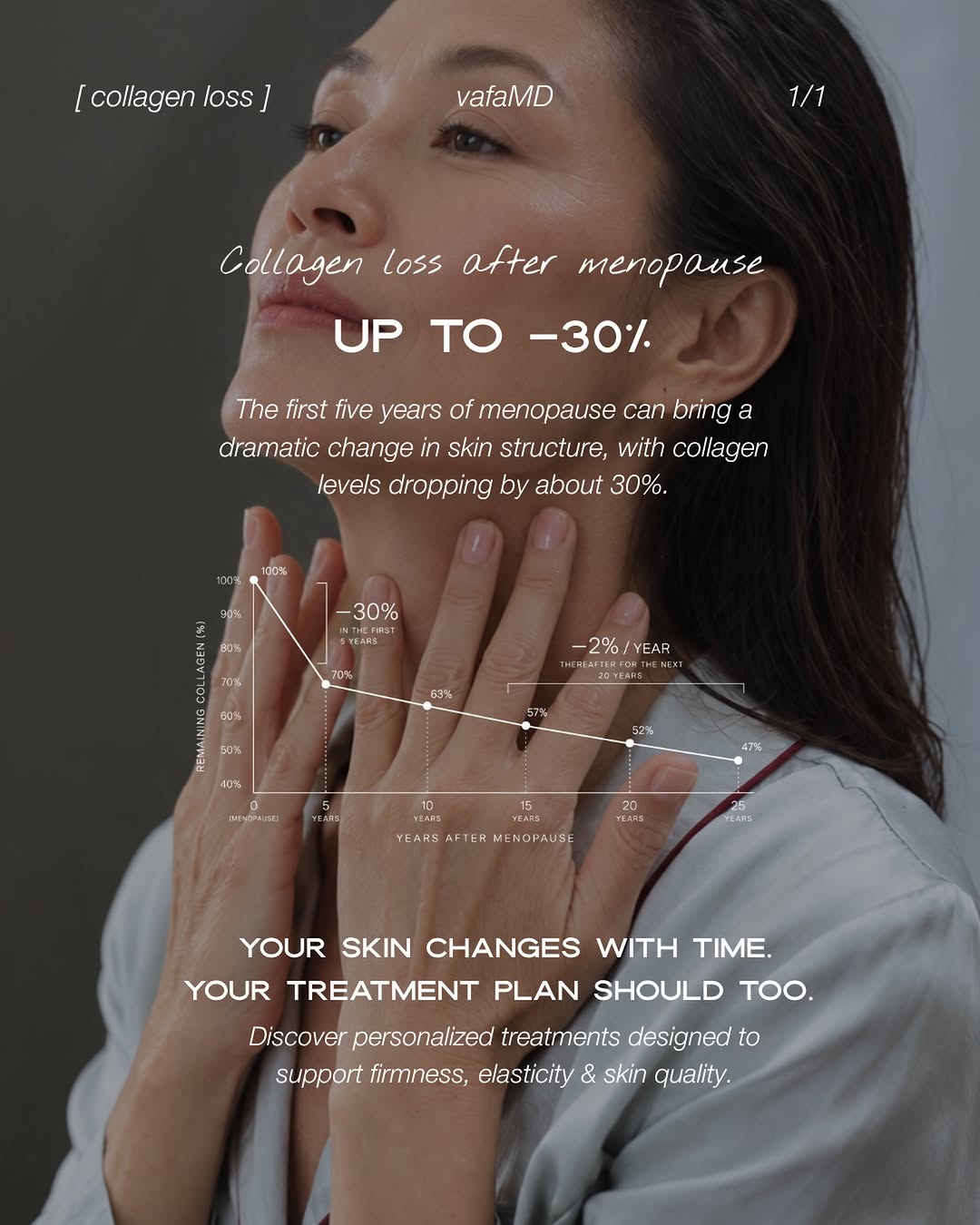 Instagram post by Dr. Ali Vafa: 💉Collagen stimulation has always been part of our philosophy 💉We favor treatments that work with the skin—supporting collagen, structure a…