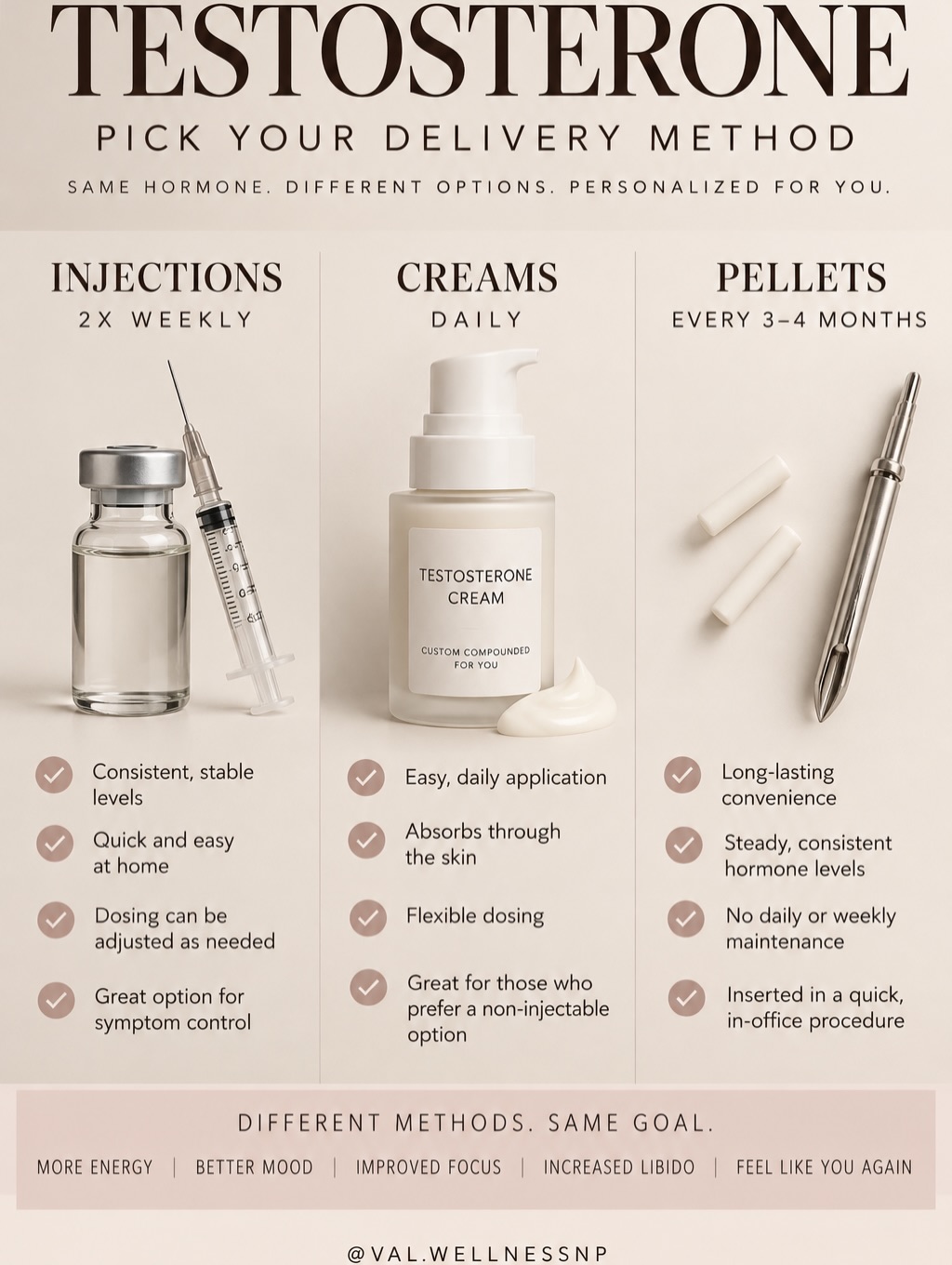 Instagram post by Dr. Angelo Cuzalina: There are a couple different options when it comes to delivery method but there’s typically one right way for you & I help you find that out…