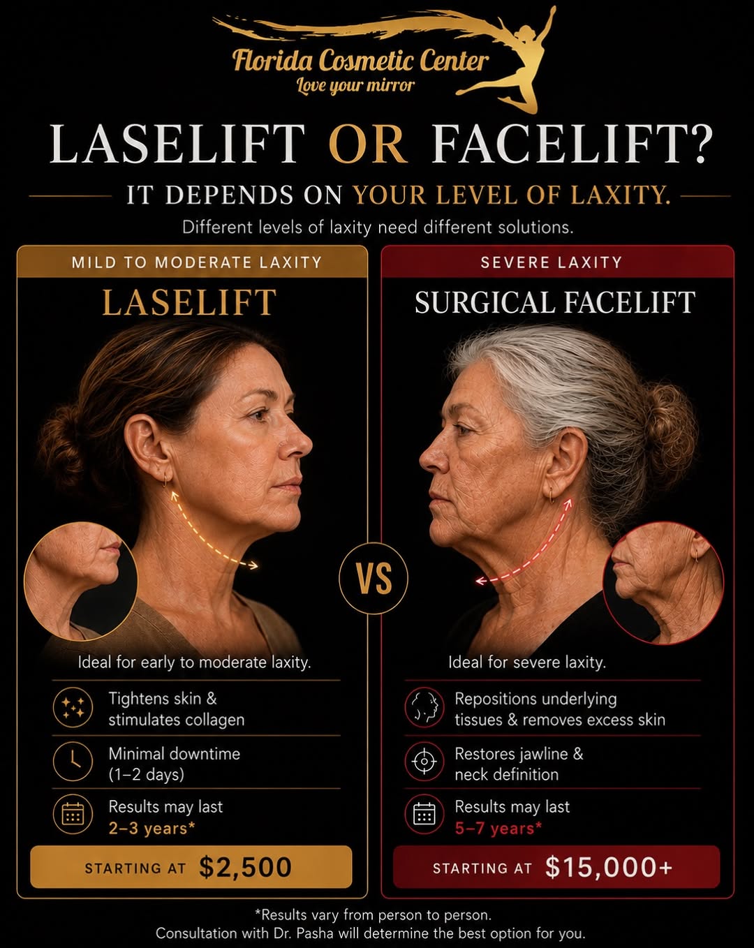 Instagram post by Dr. Arash G. Pasha: With so many “non-surgical facelift” options available, it can be hard to know what your face actually needs. Here’s the simplest way to thi…