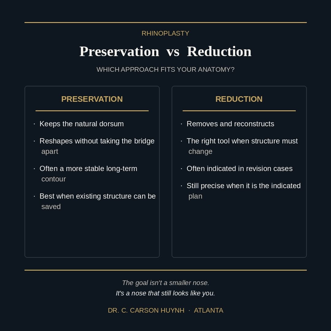 Instagram post by Dr. C. Carson Huynh, MD, D: Preservation rhinoplasty or traditional reduction❓ Most people pick based on a before-and-after they liked online. That’s the wrong starting…