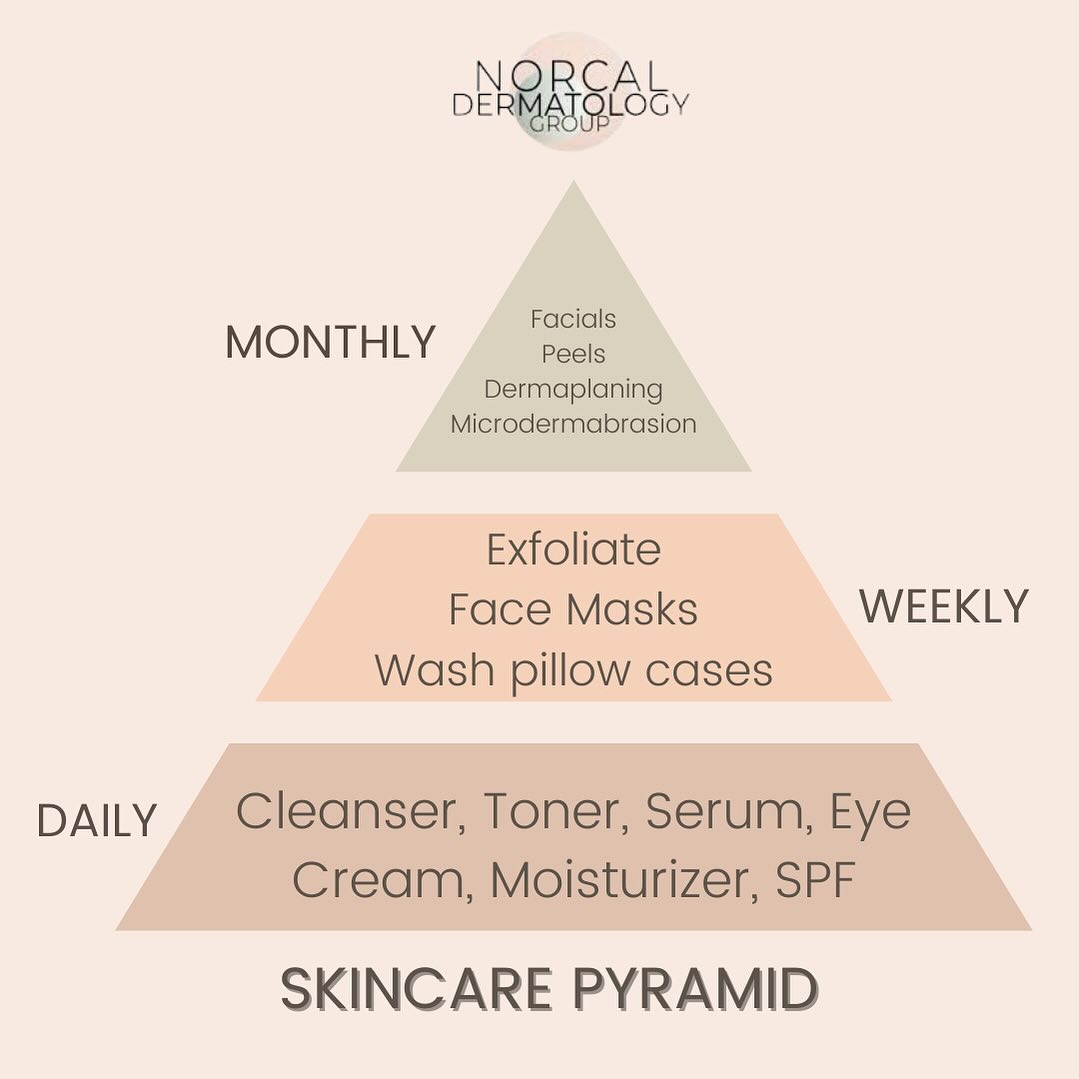 Instagram post by Dr. Clemens Esche: Save this! 🌟 Skincare Pyramid Essentials: Your roadmap to radiant skin in 2024! ✨ 📍2435 Webster St., Suite 101 Berkeley, CA 94705 📲 (510)…