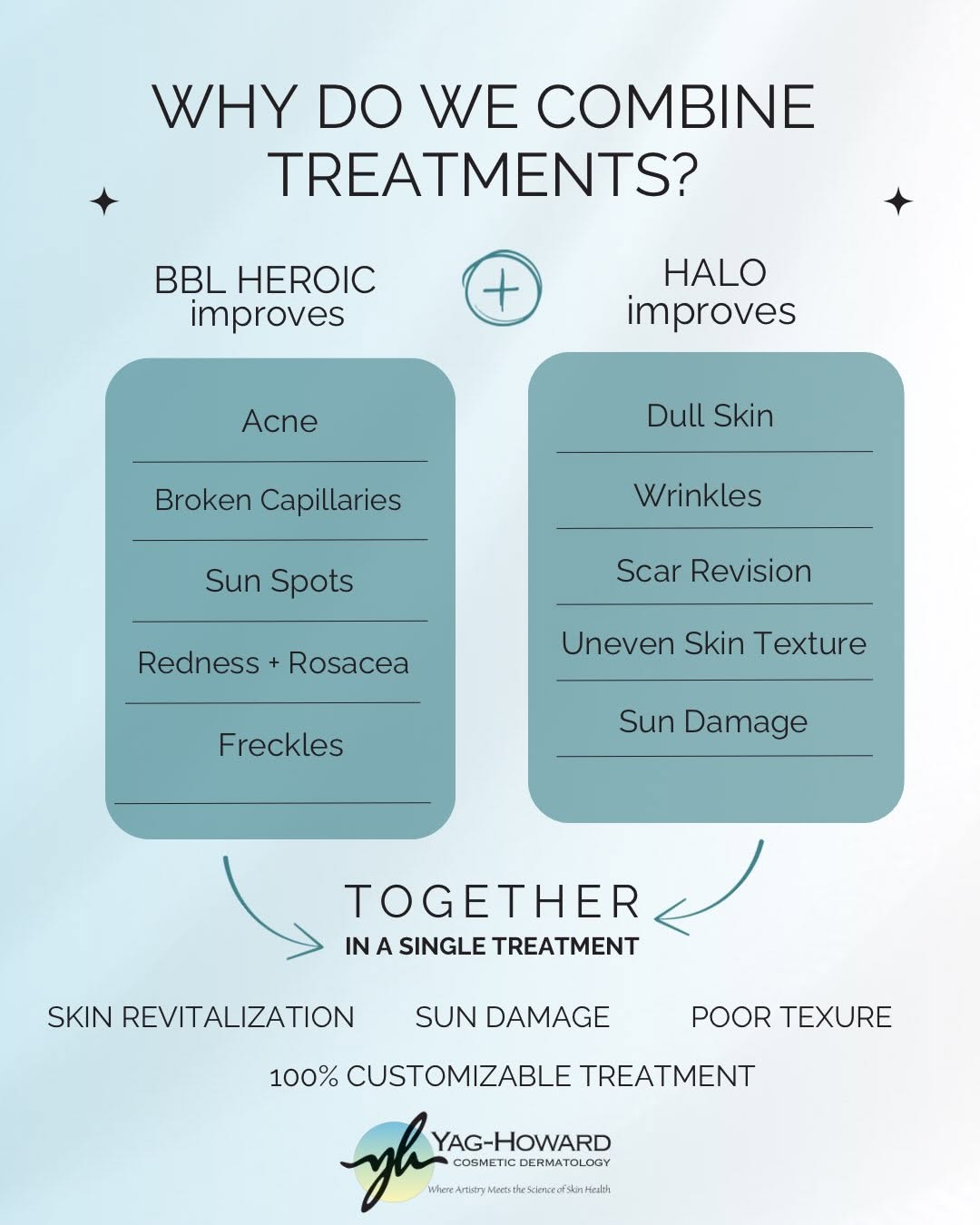 Instagram post by Dr. Cyndi Yag-Howard: “I’ll have the combo, please!” -says every savvy patient of ours 🤓 🤭🍟🥤 ✨BBLHeroic targets pigment, redness, and visible signs of sun dam…