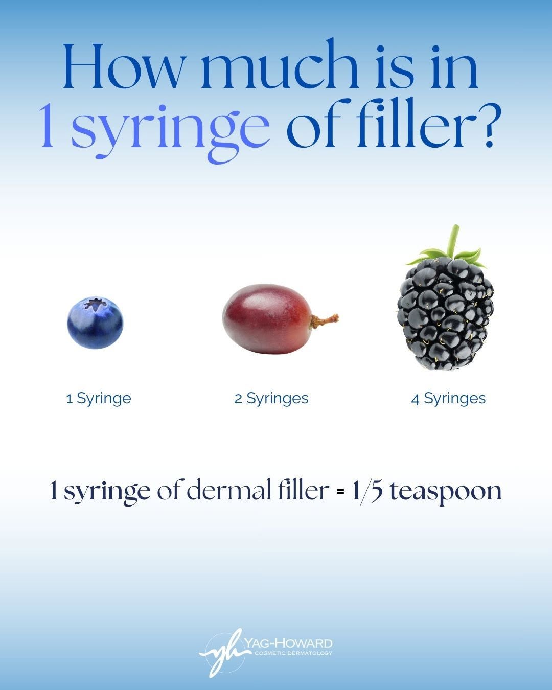 Instagram post by Dr. Cyndi Yag-Howard: Did you know that 1 syringe of filler = 1/5 teaspoon? It's truly magical stuff! Especially, when you have experts like Dr. Cyndi and Mona pl…