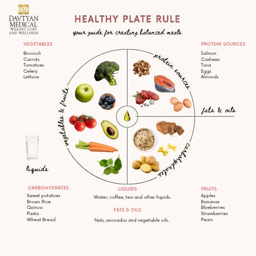 Instagram post by Dr. David G. Davtyan: 📣 Bariatric Surgery Is Just the Beginning 🍽️ . Bariatric surgery is a powerful tool—but it’s only the first step on your journey to lastin…