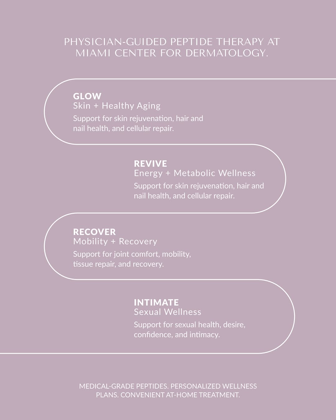 Instagram post by Dr. Deborah M. Longwill, DO: Your wellness routine is ready to come home. 🏠✨ Introducing physician-guided peptide therapy at Miami Center for Dermatology, personalized …