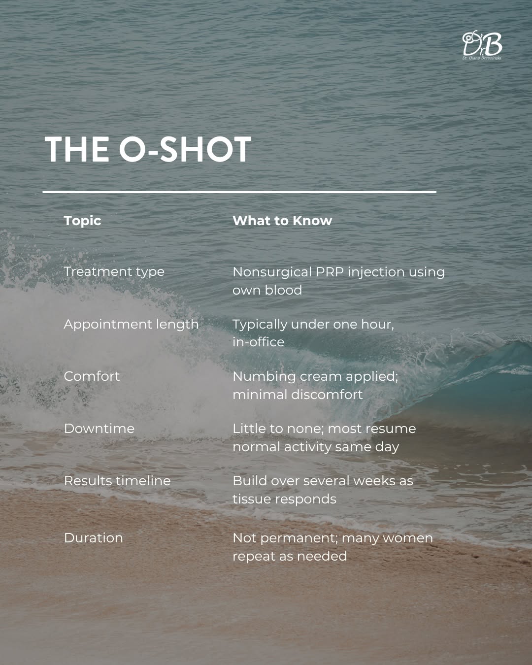 Instagram post by Dr. Diane Brzezinski, DO: Everything you need to know about the O-Shot® before booking your appointment. Nonsurgical. In-office. Under an hour. Little to no downtime.…