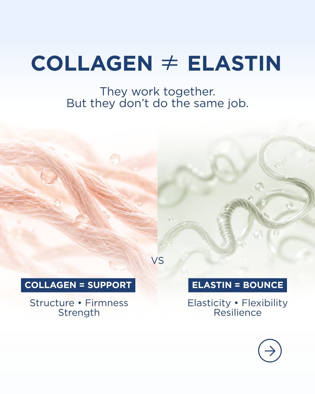Instagram post by Dr. Dilip D. Madnani: Both change with age, but in different ways and understanding that difference matters when we look at how the face ages. Structure, elastici…