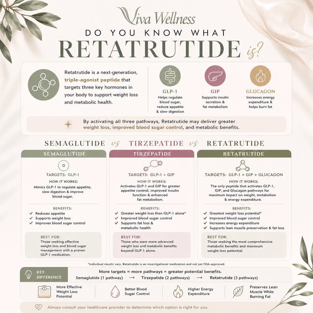 Instagram post by Dr. E. Michael Tachuk: ✨ What Is Retatrutide — and Why Is Everyone Talking About It? ✨ Meet the next generation of metabolic wellness. 💉 Retatrutide is an innovat…