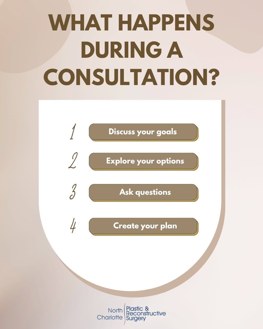 Instagram post by Dr. Erik Miles: What really happens during a plastic surgery consultation? You’ll have the opportunity to: ✨ Discuss your concerns and goals ✨ Explore the p…