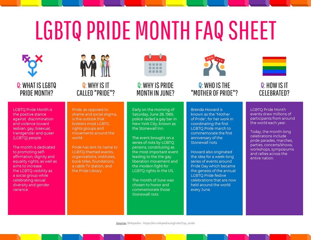 Instagram post by Dr. Haydee Docasar: #pridemonth #knowthefacts #loveislove #lgbtq🌈 #lgbtqfacts