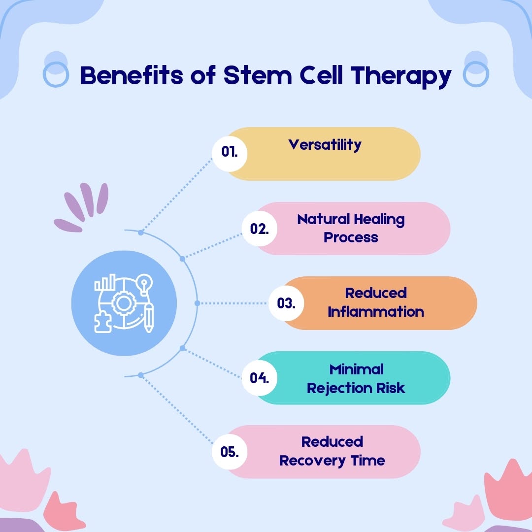 Instagram post by Dr. Herman Pang: Beyond Healing: The Far-Reaching Benefits of Stem Cell Therapy 🌟 Discover the extensive benefits of stem cell therapy, from reducing inflam…