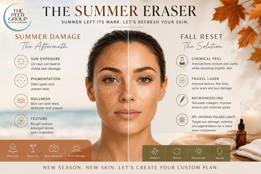 Instagram post by Dr. Isaac Starker: Peel season is here! 🍂 Summer left its mark. ☀️ Let’s refresh your skin. 💦 #skinrenewal #summereraser #fallglow #medicalaesthetics