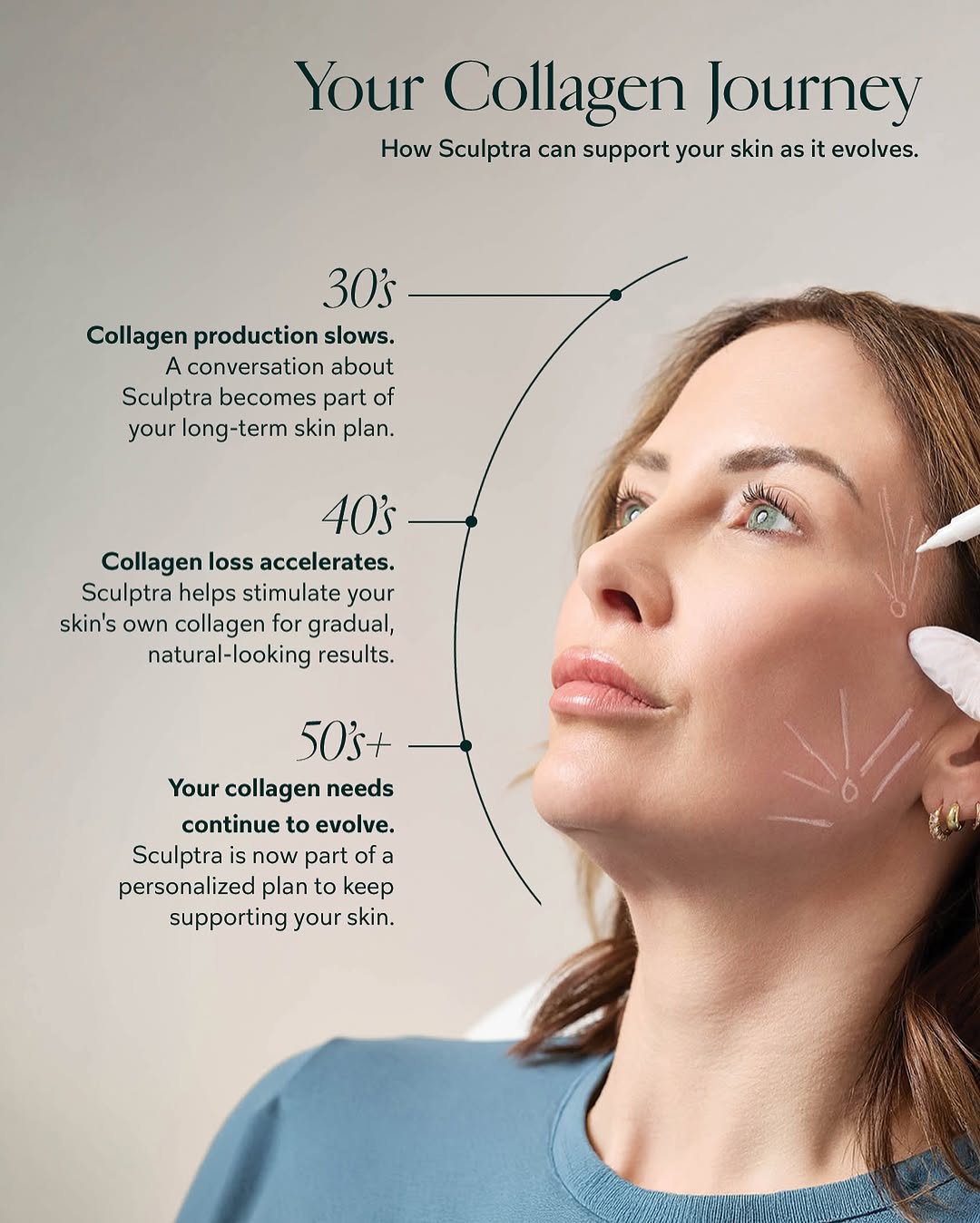 Instagram post by Dr. Jason Tomsic, DO: The conversation worth starting sooner...⏳ Collagen production naturally slows over time, which is why supporting your skin isn’t just about…