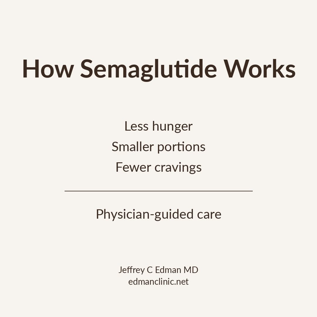 Instagram post by Dr. Jeffrey Edman: How semaglutide actually works: • Reduces hunger • Helps you feel full with less food • Decreases cravings This is why patients often say: “…