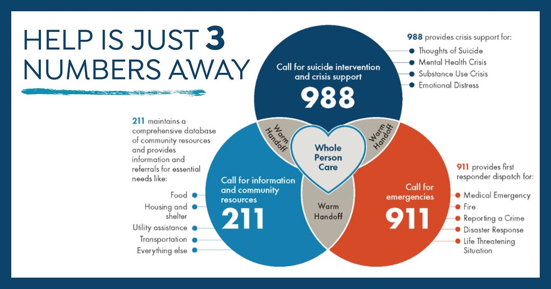 Instagram post by Dr. John M. Houle: When someone is struggling, knowing where to turn can make all the difference. Save these numbers. You don't have to figure it out alone.