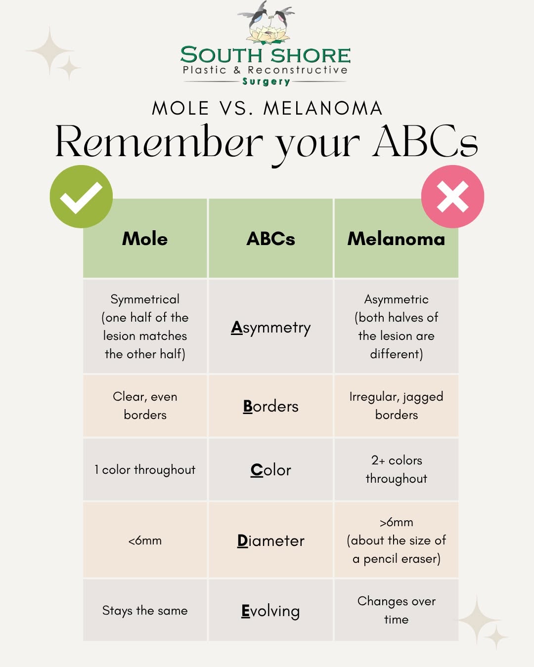 Instagram post by Dr. Jonathan Landon: ☀️ As summer begins and we spend more time in the sun, it’s the perfect time to prioritize your skin health. Skin cancer is the most common …