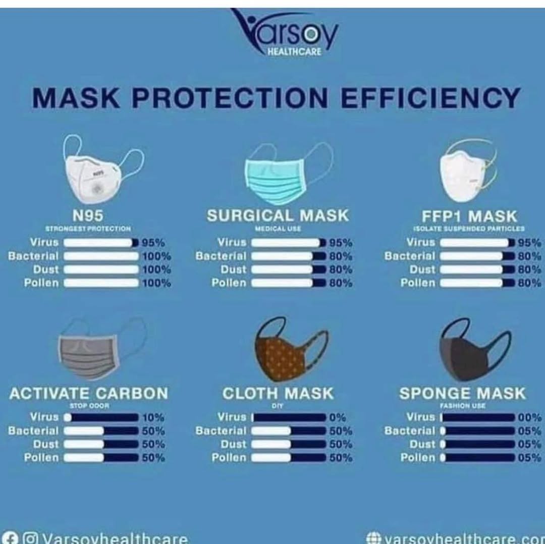 Instagram post by Dr. Konstantin Salkinder: Think outside the box! Use as much layers as you can possibly tolerate in make shift masks! If you have access to surgical masks use 2 at th…