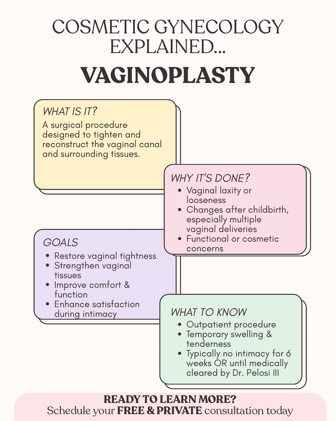 Instagram post by Dr. Marco A. Pelosi II: ✨ COSMETIC GYNECOLOGY EXPLAINED: VAGINOPLASTY ✨ This week we’re talking about vaginoplasty — a procedure designed to tighten and reconstruct…