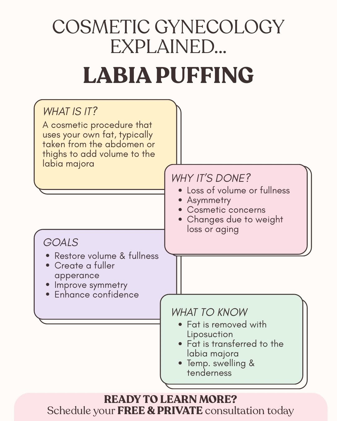 Instagram post by Dr. Marco A. Pelosi II: COSMETIC GYNECOLOGY EXPLAINED ✨ This week’s topic: Labia Puffing Labia puffing is a cosmetic procedure designed to restore volume and fullne…