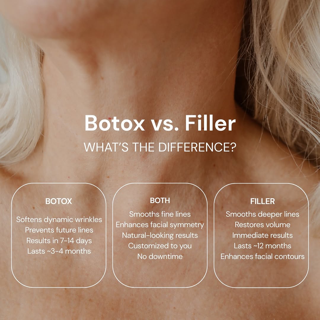 Instagram post by Dr. Margaret Weiss: Botox (neurotoxins) and filler are often mentioned together, but they work in completely different ways. During your consultation, your prov…