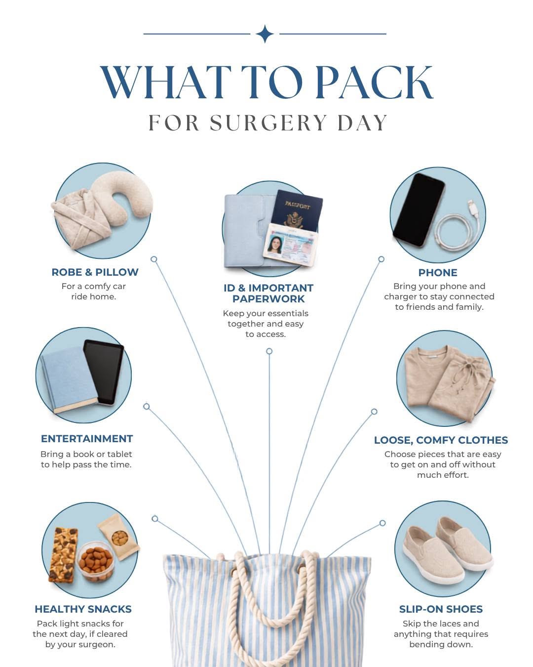 Instagram post by Dr. Mark Deutsch: Surgery day is easier when you’re prepared. 😉 Save this checklist so you know what to bring, and don’t hesitate to reach out if you have qu…
