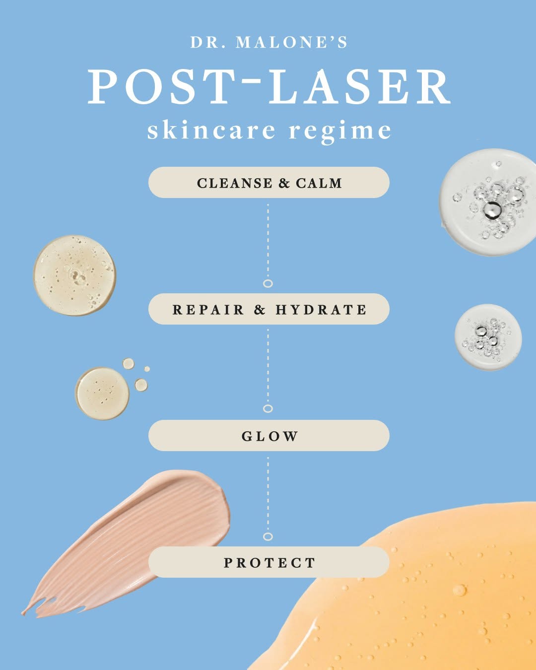 Instagram post by Dr. Melanie Malone: Post-laser skin needs a little extra care to heal well and glow even better. Here's Dr. Malone's go-to regime for calming, repairing and pro…