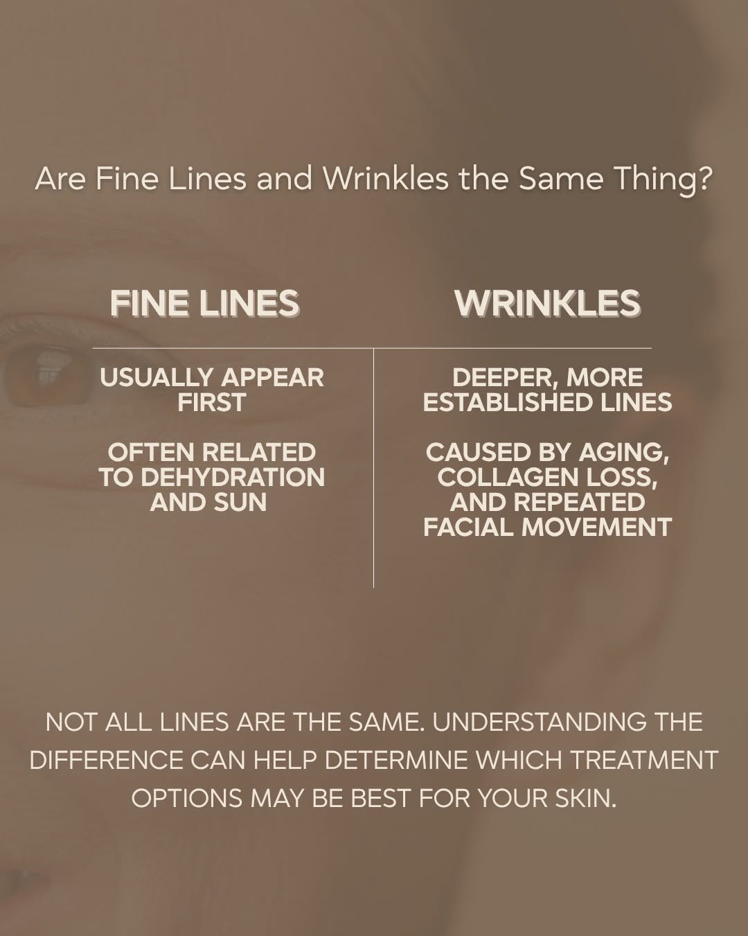 Instagram post by Dr. Michael Boggess: Not all lines are created equal. Understanding the difference is the first step toward choosing the treatment that's right for you! While fi…