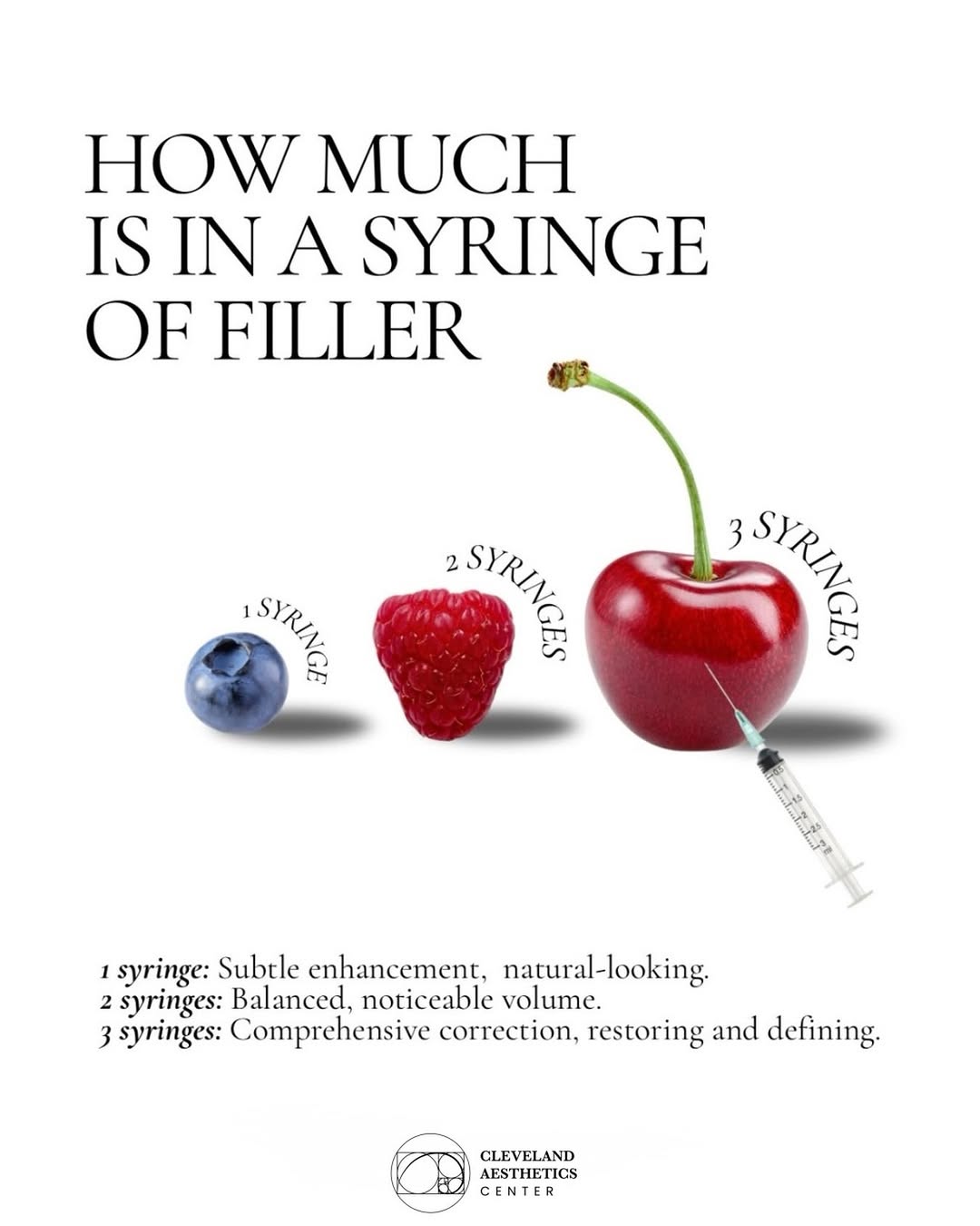 Instagram post by Dr. Michael Yerukhim: Ever wondered how much is actually in a full syringe? 💉✨ Here’s a fun little breakdown! Every person—and every face—is different. Dr. Yeruk…