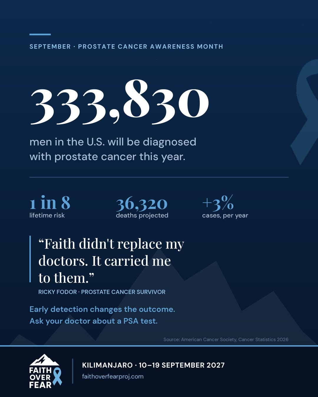 Instagram post by Dr. Mitchell J. Ross: September is Prostate Cancer Awareness Month. 333,830 men will be diagnosed this year. 1 in 8 of us, in our lifetime. I found mine in time. …