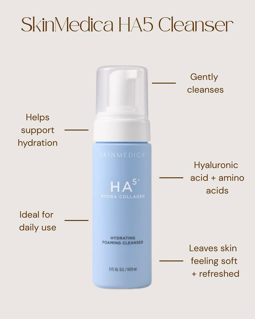 Instagram post by Dr. Nathan Kludt: A new addition to our skincare lineup has arrived. We’re excited to now offer the SkinMedica® HA⁵ Hydra Collagen Hydrating Foaming Cleanser.…