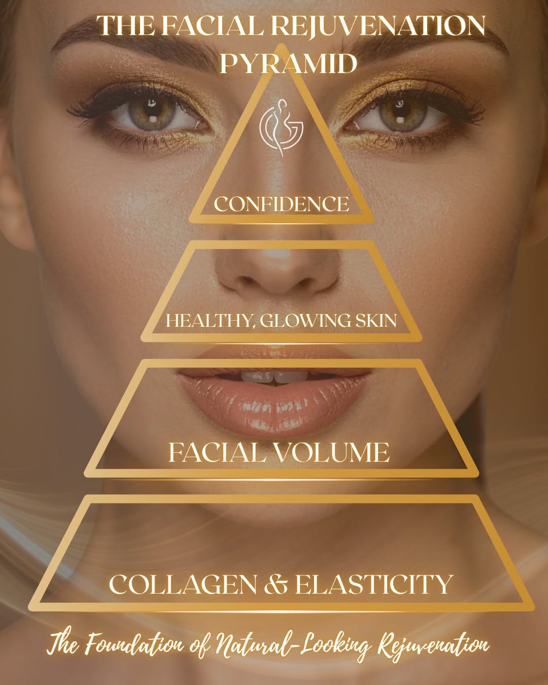 Instagram post by Dr. Paul Gorman: Facial rejuvenation is about more than one treatment, it’s about creating balance. ✨ The foundation of natural-looking results starts with s…