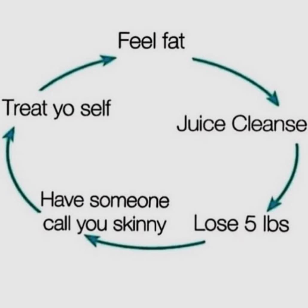 Instagram post by Dr. Rabin Rozehzadeh: Where are you in this rotation #cmwl #feelinggood #juicing #dietstartsmonday #treatyourself #alwayshungry #itsalifestyle #hangry #dietlife #…