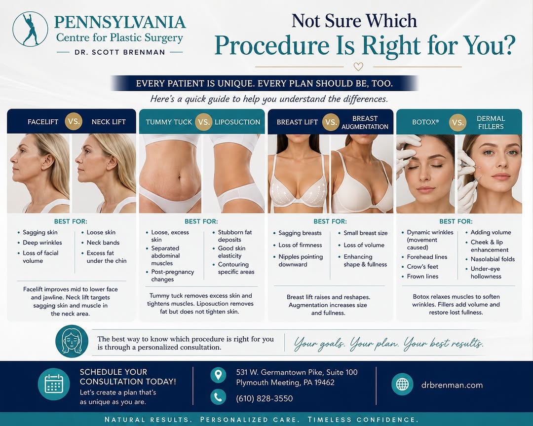 Instagram post by Dr. Scott A. Brenman: ✨ Which Procedure Is Right for You? Choosing a cosmetic procedure is a personal decision—and the best choice depends on your goals, anatomy,…