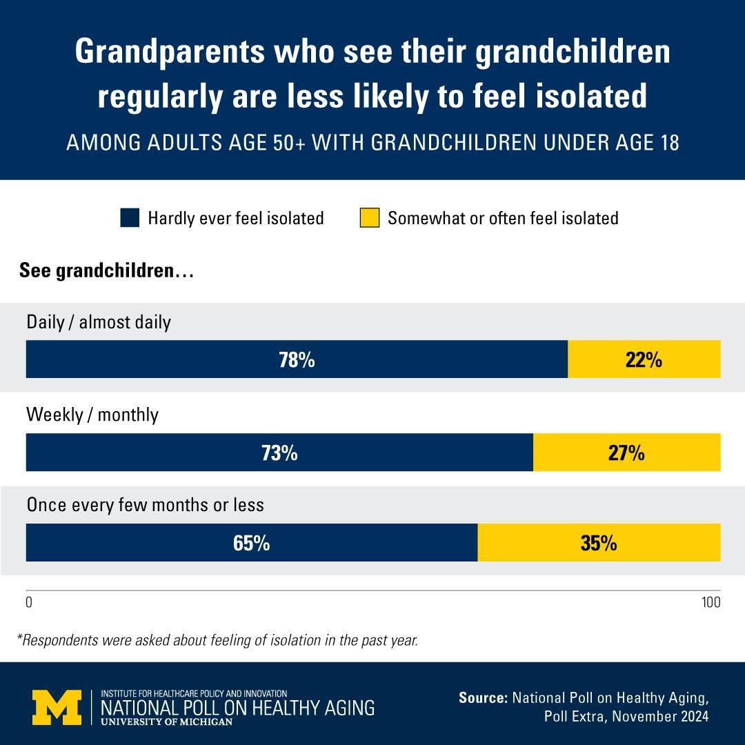 Instagram post by Dr. Sean P. Edwards, DDS: Happy #GrandparentsDay! If you have a living grandparent or your children do, this is a great day to connect across the generations. A phone…