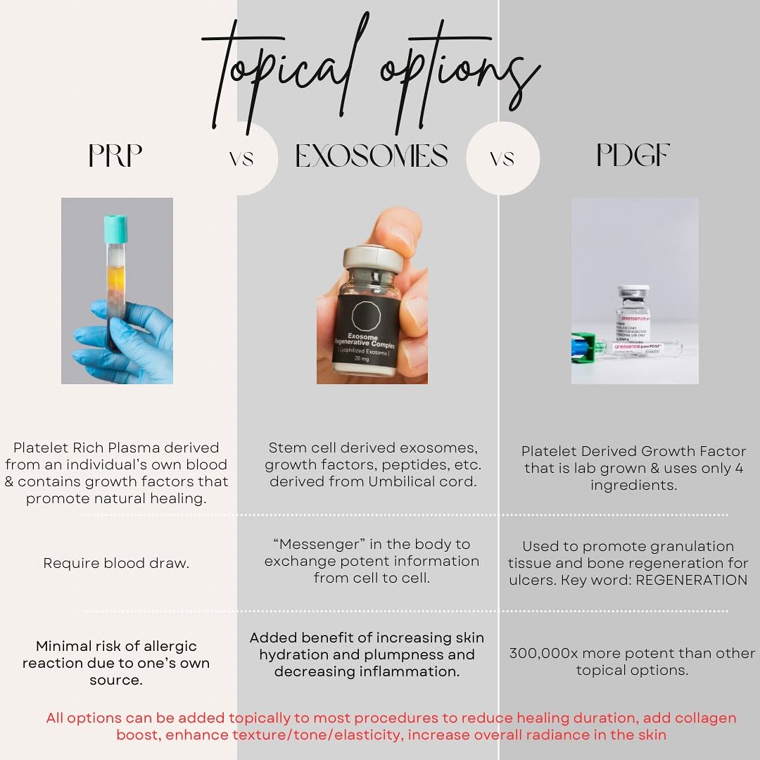 Instagram post by Dr. Stephen Giordano, DO: T O P I C A L • O P T I O N S All these additions can be used to apply topically on the skin for regenerative/preventative benefits. No one …