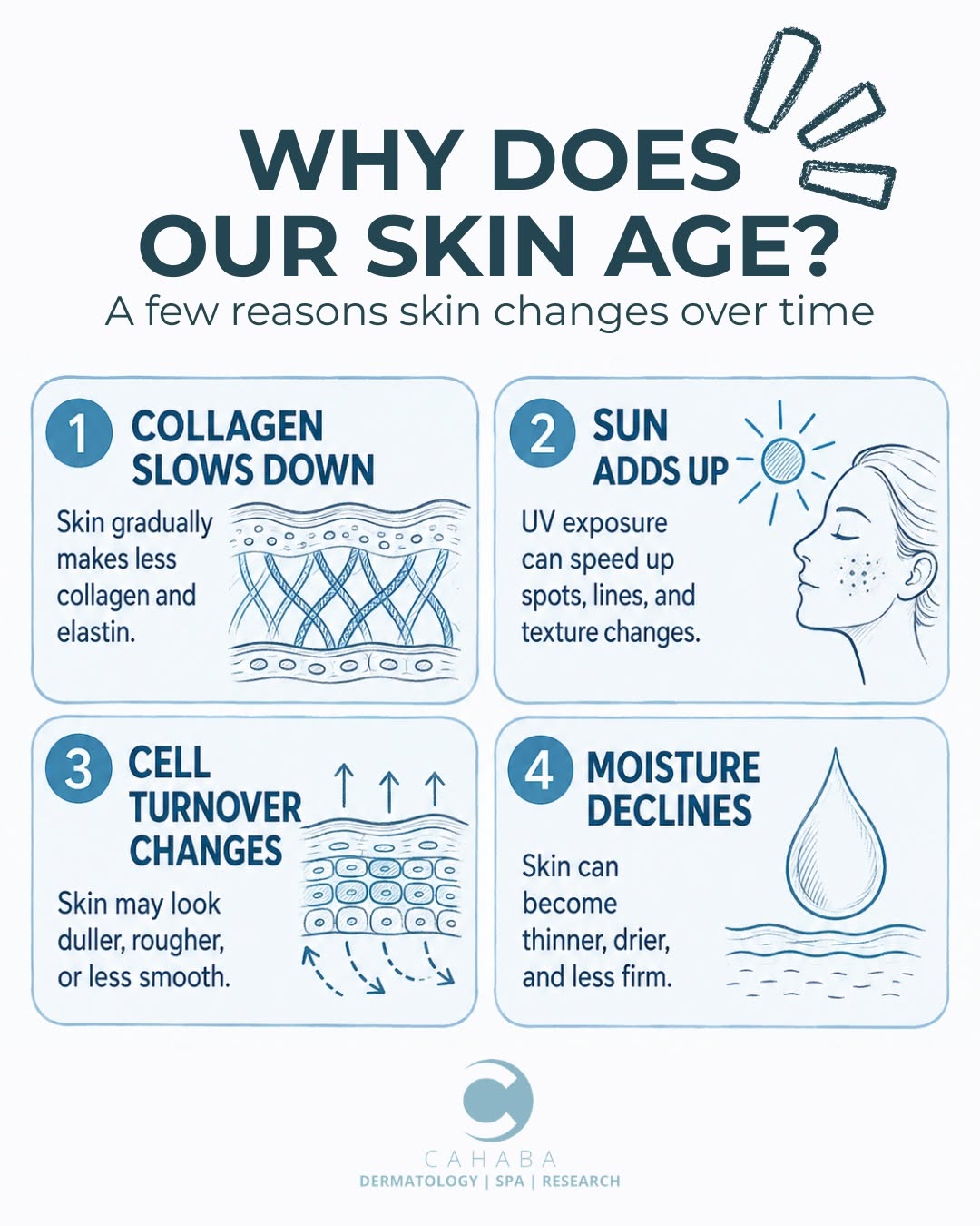 Instagram post by Dr. Vlada Groysman: Skin aging is natural, but what drives it? Over time, collagen and elastin production slow, cell turnover changes, moisture levels decline, …