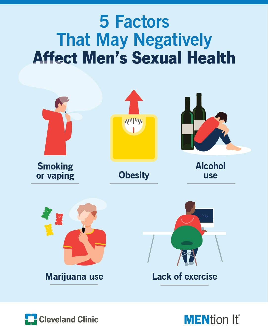 Instagram post by Dr. Vladlen Kim: Many men don’t realize everyday habits can affect sexual performance and contribute to erectile dysfunction. Our new survey finds men are…