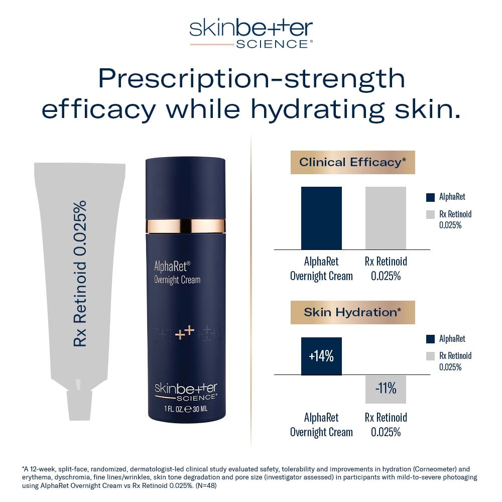 Instagram post by Dr. Whitney Hovenic: It's National Retinol Week! 💙 Looking to improve the appearance of fine lines, uneven texture, and dull skin? Skinbetter Science® offers ad…