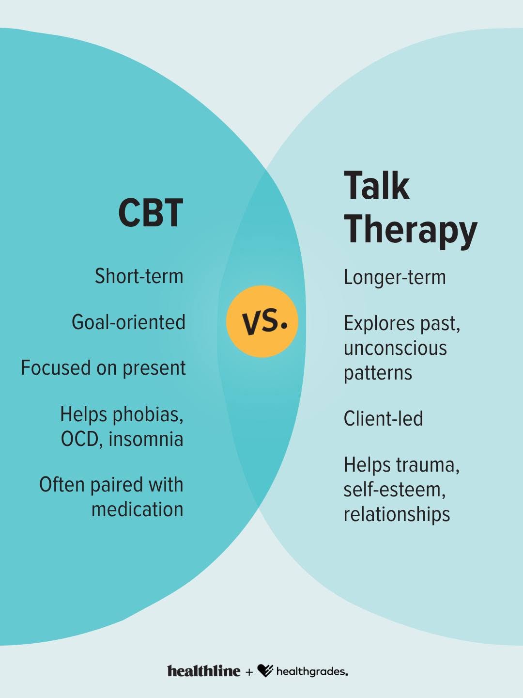 Instagram post by Dr. William H. Truswell: 💬 Comment "THERAPY" to see how the major types of therapy compare. There isn't just one way to "do" therapy. Some approaches, like CBT, are…