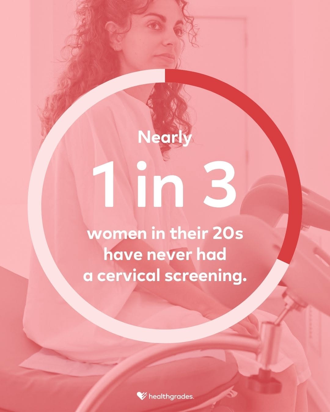 Instagram post by Dr. William H. Truswell: Cervical screening rates are moving in the wrong direction. 📉 In 2005, about 1 in 8 women in their 20s had never had a cervical screening. …