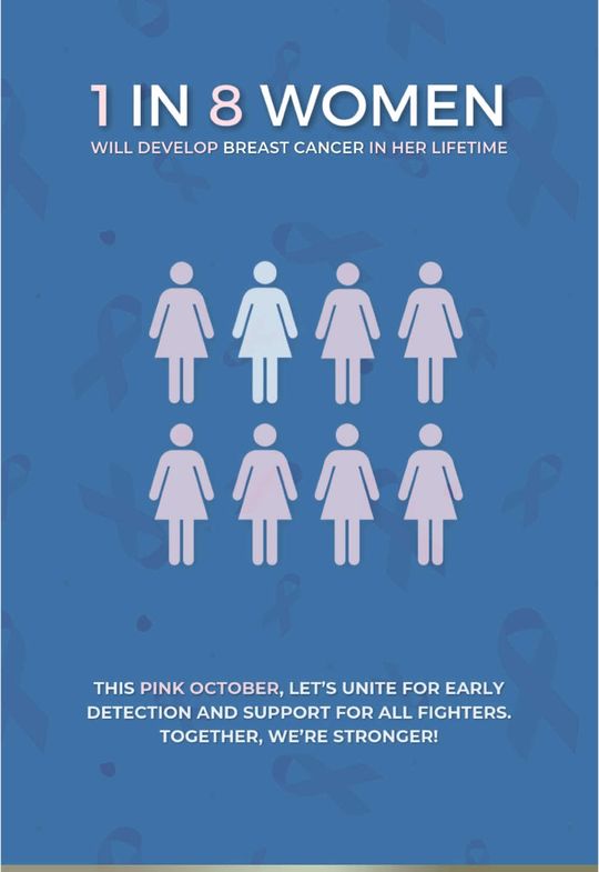 Video by Dr. Swet Chaudhari: For nearly four decades now, the country has recognized October as National Breast Cancer Awarene…